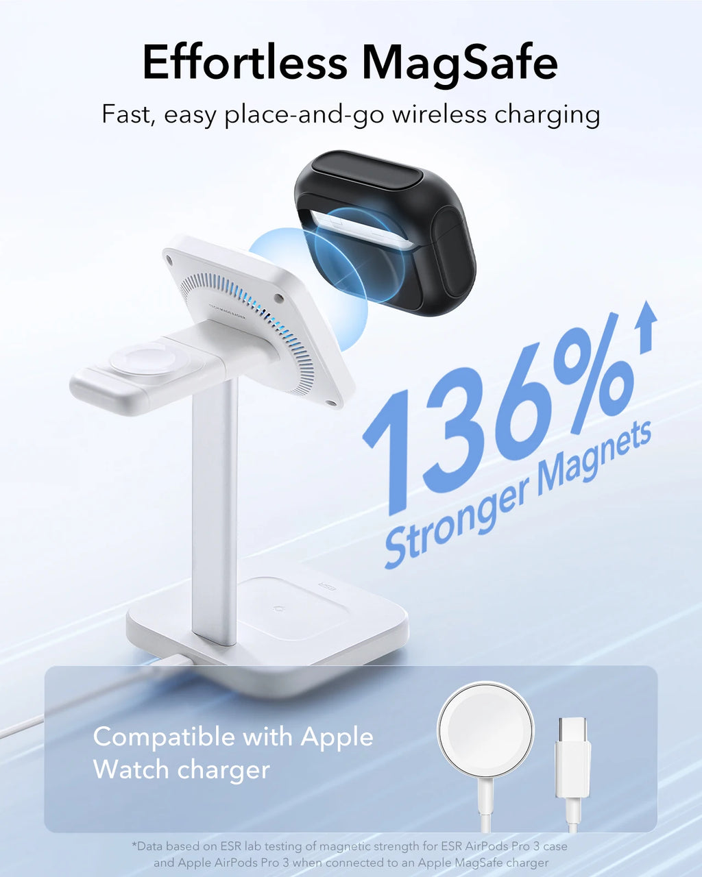 ESR AirGuard Pro Case