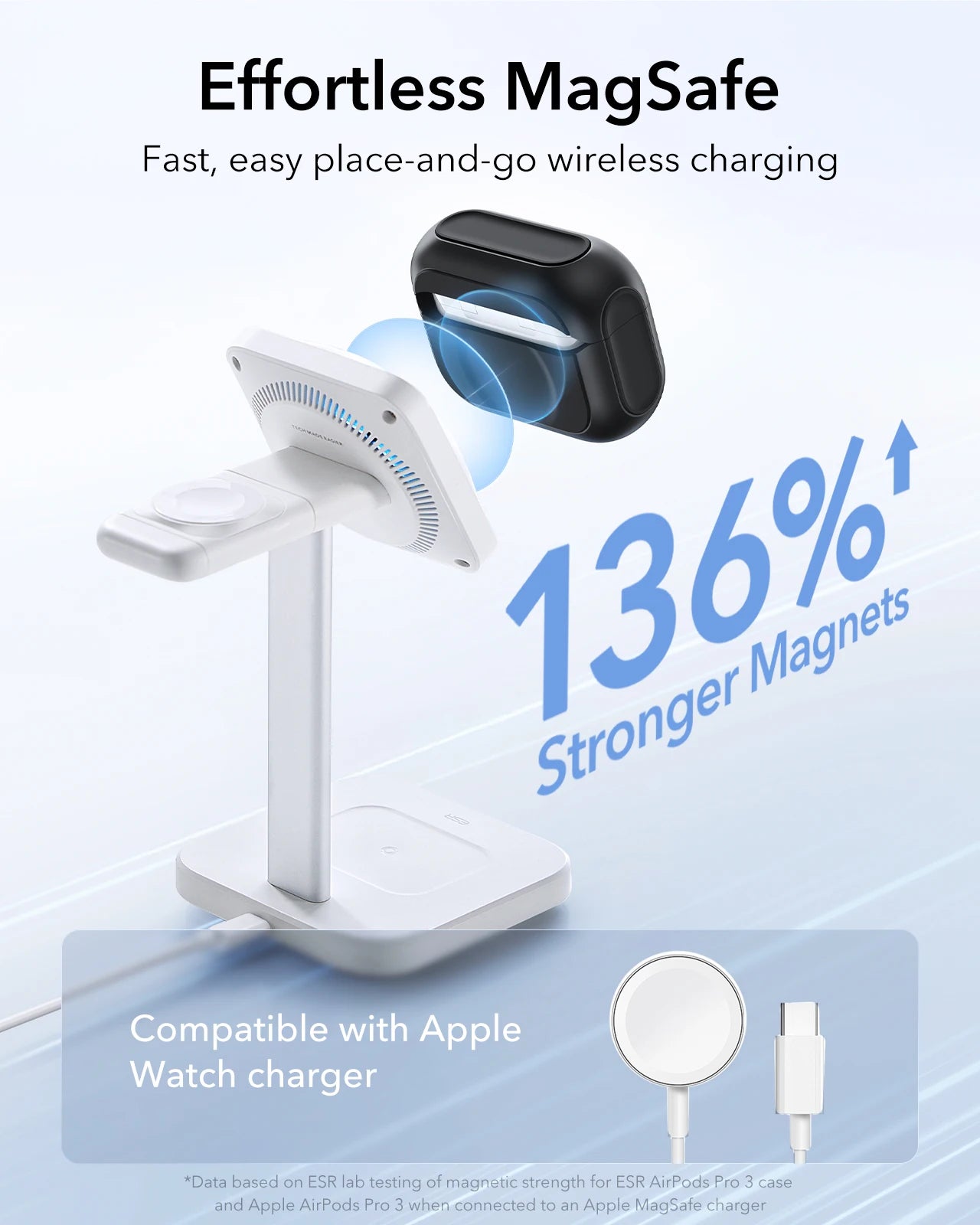 ESR AirGuard Pro Case