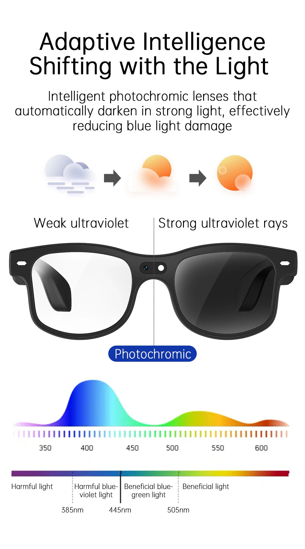 VisionAI Smart Glasses🔥⭐